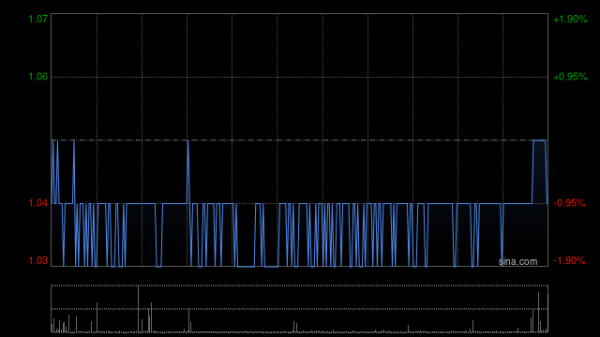 摩根策酪 西部证券：首予中信金融资产“增持”评级 看好整体划转至中信后长期股权投资战略有效性