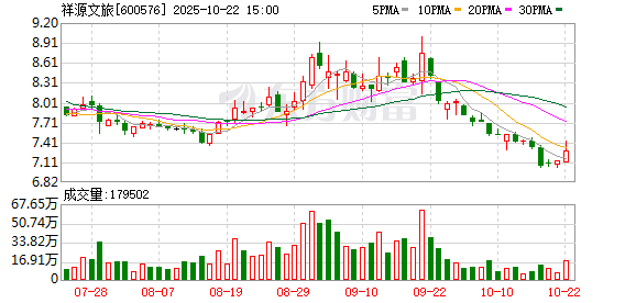 嘉信资本 祥源文旅：6月30日将召开2025年第二次临时股东大会