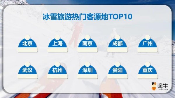 策略资本 冰雪旅游启动季节性南北互跨已解锁